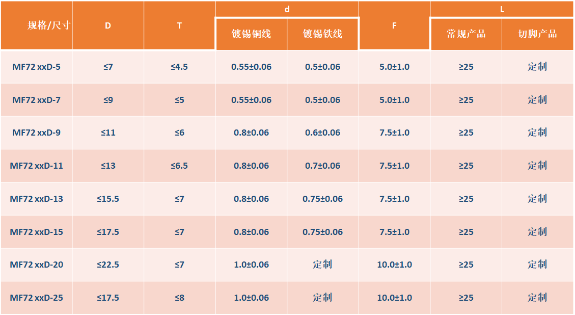 MF72 尺寸規(guī)格.png
